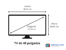 ¿Qué mesura tiene un televisión de 40 pulgadas en centímetros?